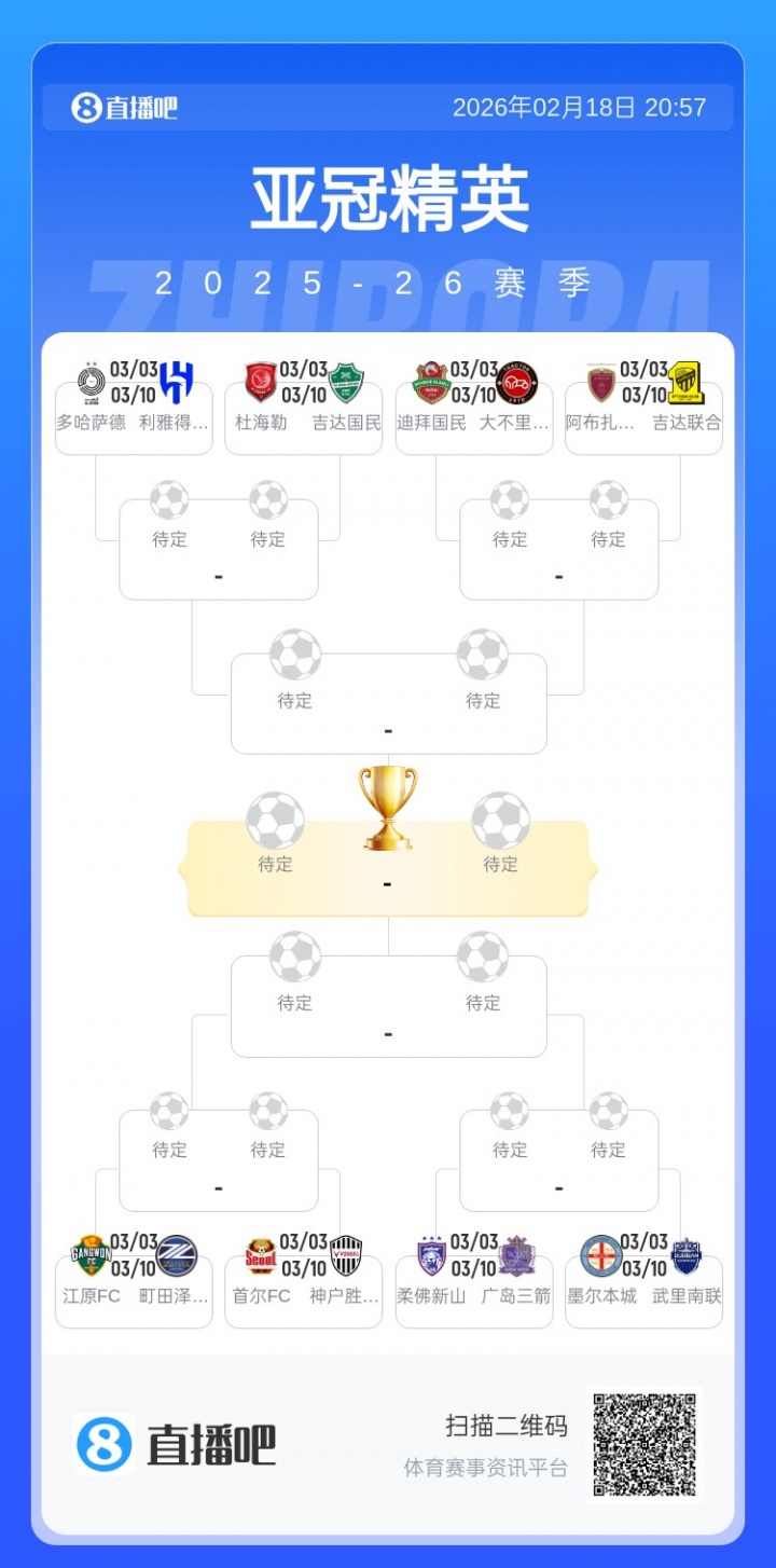 亚冠精英联赛16强对阵：萨德vs新月 两组日韩对决 中超球队无缘